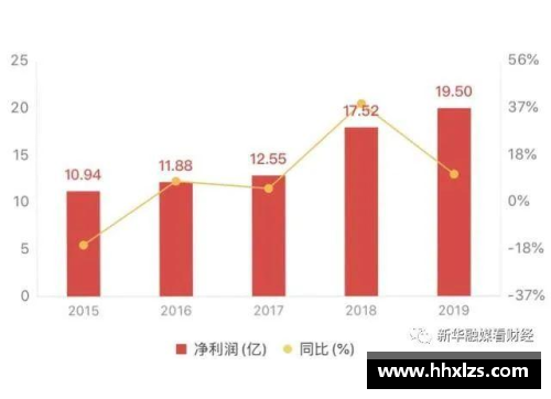 Adobe第一财季营收创新高，净利润同比下降：全面解析 - 副本