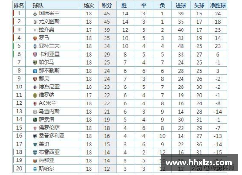 333体育意甲积分榜：国米领跑，尤文陷困境，AC米兰升至第四