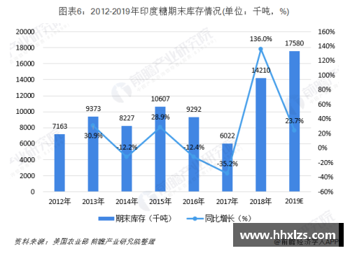 333体育球员退步率分析：影响因素与未来趋势