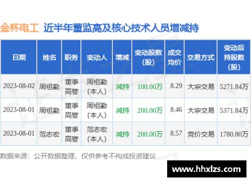 333体育官网湘股年报季⑤｜金杯电工营收净利创新高，未来：进一步聚焦线缆产业